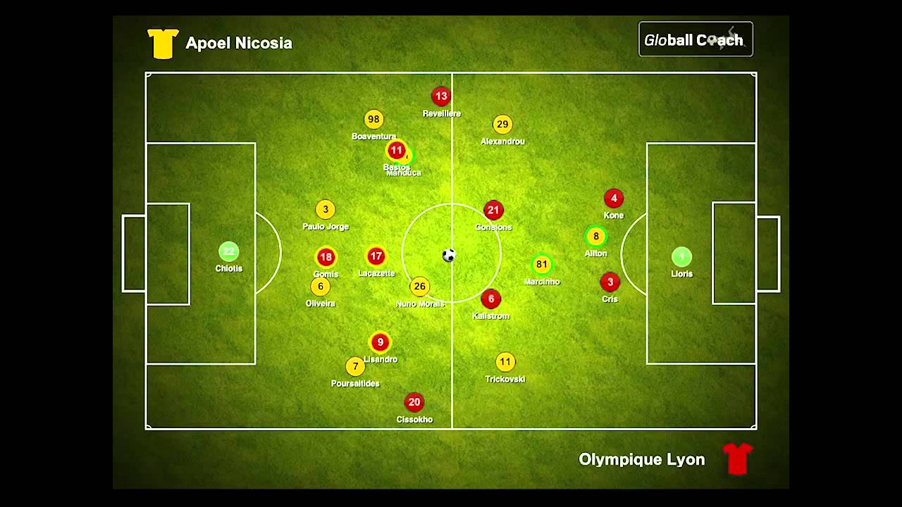 Globall Coach Champions League 08.03.2012