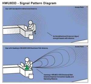 hwu8dd diagram