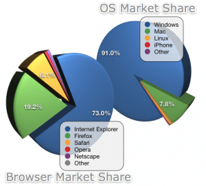 july 2008 market share