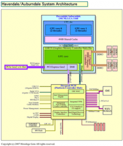 intel havendale auburndale architecture