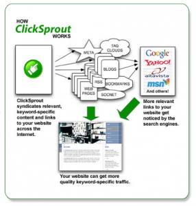 clicksprout