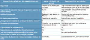 windows 7 snow leopard