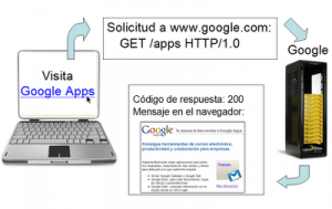 404 google