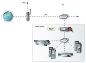 nnp norman network protection
