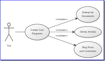 yUML, creación de diagramas UML online - Incubaweb - software y web 