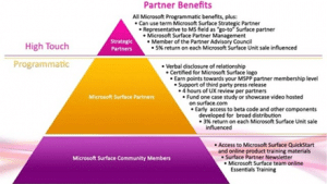 microsoft surface partner benefitsthumb640xauto6778