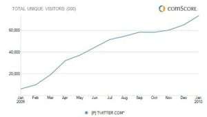 visitantes unicos twitter