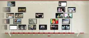 youtube canal five years linea del tiempo