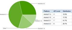 Mercado Android Septiembre 2010 001