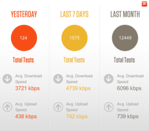 informe de test de velocidad adsl