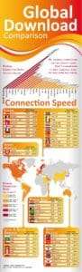 velocidad de internet en el mundo
