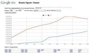 google ngram