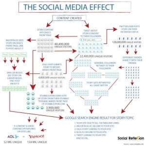 social media full e1282712039760