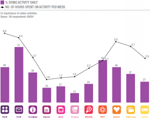 tns digital life