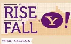 yahoo infografia
