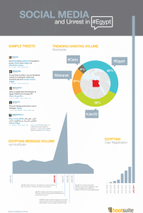 revuelta-egipto-infografia