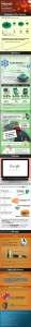 internet environment infographic