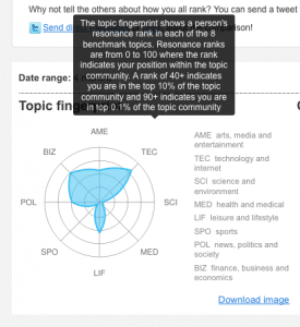 pantallazo-peer-index