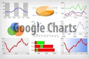 google chart tool