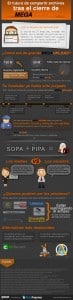 Cierre mEGAUPLOAD INFOGRAFÃA
