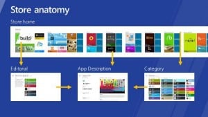 Windows 8 Store
