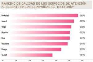 atencion clientes operadores
