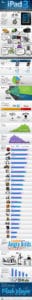 ipad 3 infographic