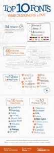 top 10 fonts designers love infographic 365x1024