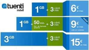 tuenti movil nuevos productos