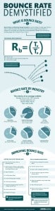 Bounce Rate
