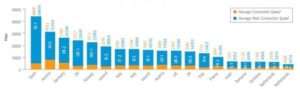 informe akamai 580x173