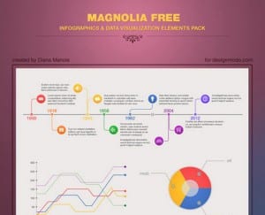magnolia plantilla infografia gratis