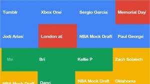 Google Trends new
