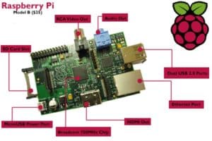raspberrypi 1