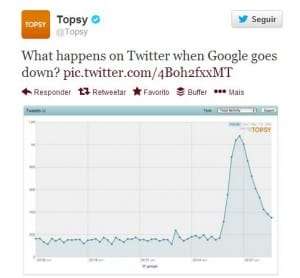 caida google