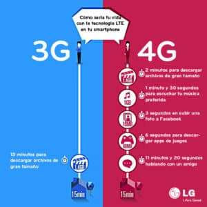 diferencias 3g 4g lte 2