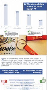 millenials social media