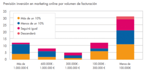 prevision inversion marketing online ecommerce 2014 por volumen de facturacion