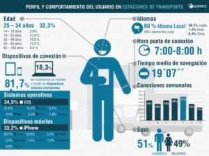 grafica estacionestransporte 1 453x340