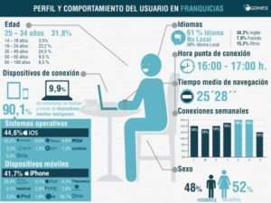 grafica franquicias 453x340