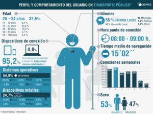 grafica transportepublico 453x340