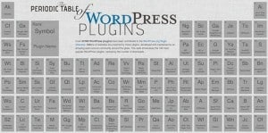 periodic table of wordpress plugins 300x149