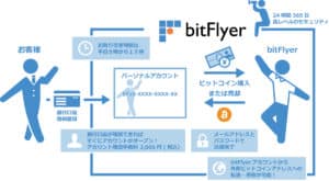 explicacion bitcoin bitflyer 1