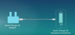 cargador implementa quick charge