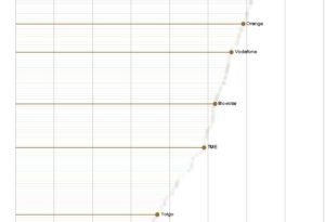 cobertura en espana del 4g