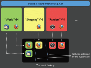 virtualizacion qubes os
