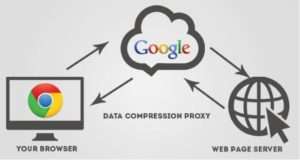 reducir consumo de datos google chrome