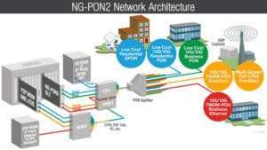 estandar ng pon2