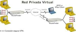 red vpn empresas