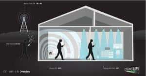 funcionamiento tecnologia lifi